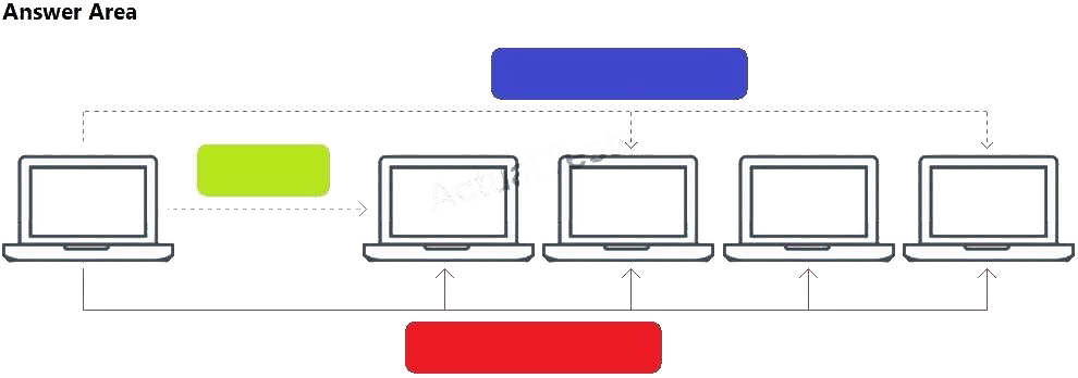 HPE6-A73 Testing Engine