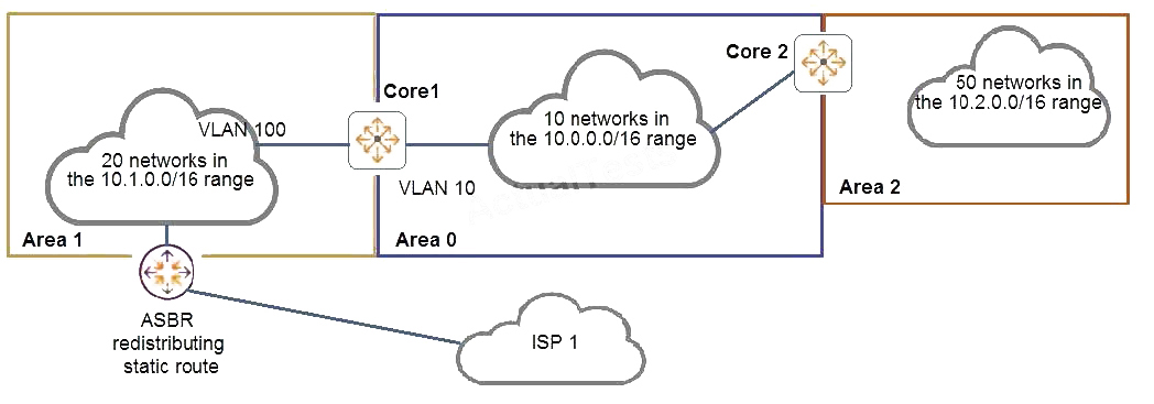 HPE6-A73적중율 높은 덤프자료