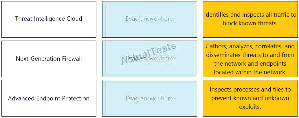PCCET Online Test