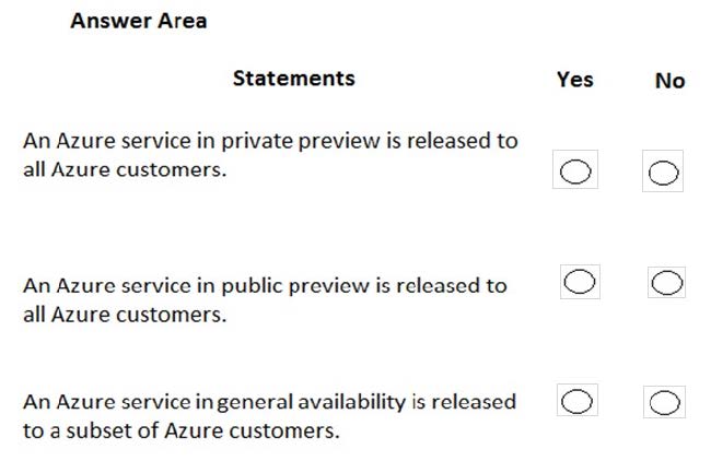 AZ-900 DUMP  img 338