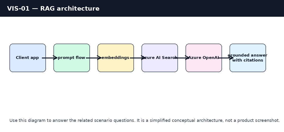 Question reference image