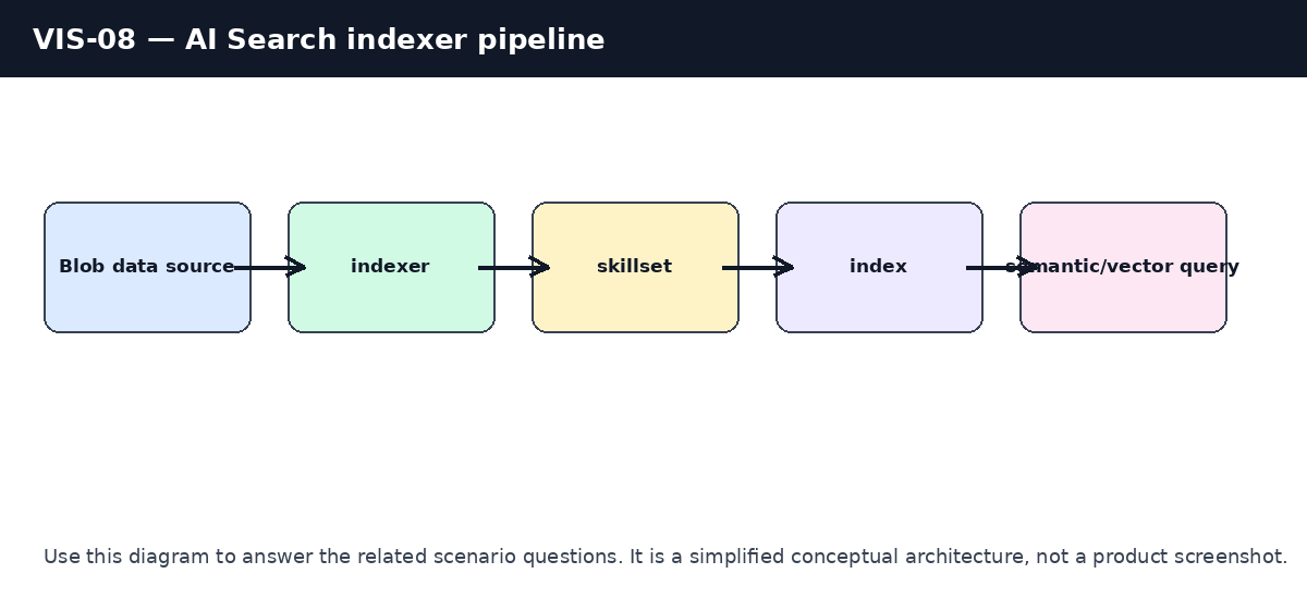 Question reference image