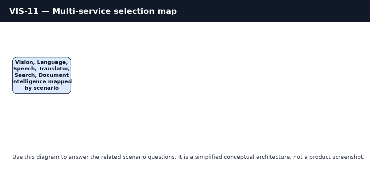 Question reference image