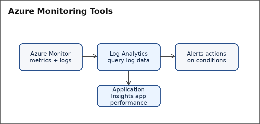 Question reference image