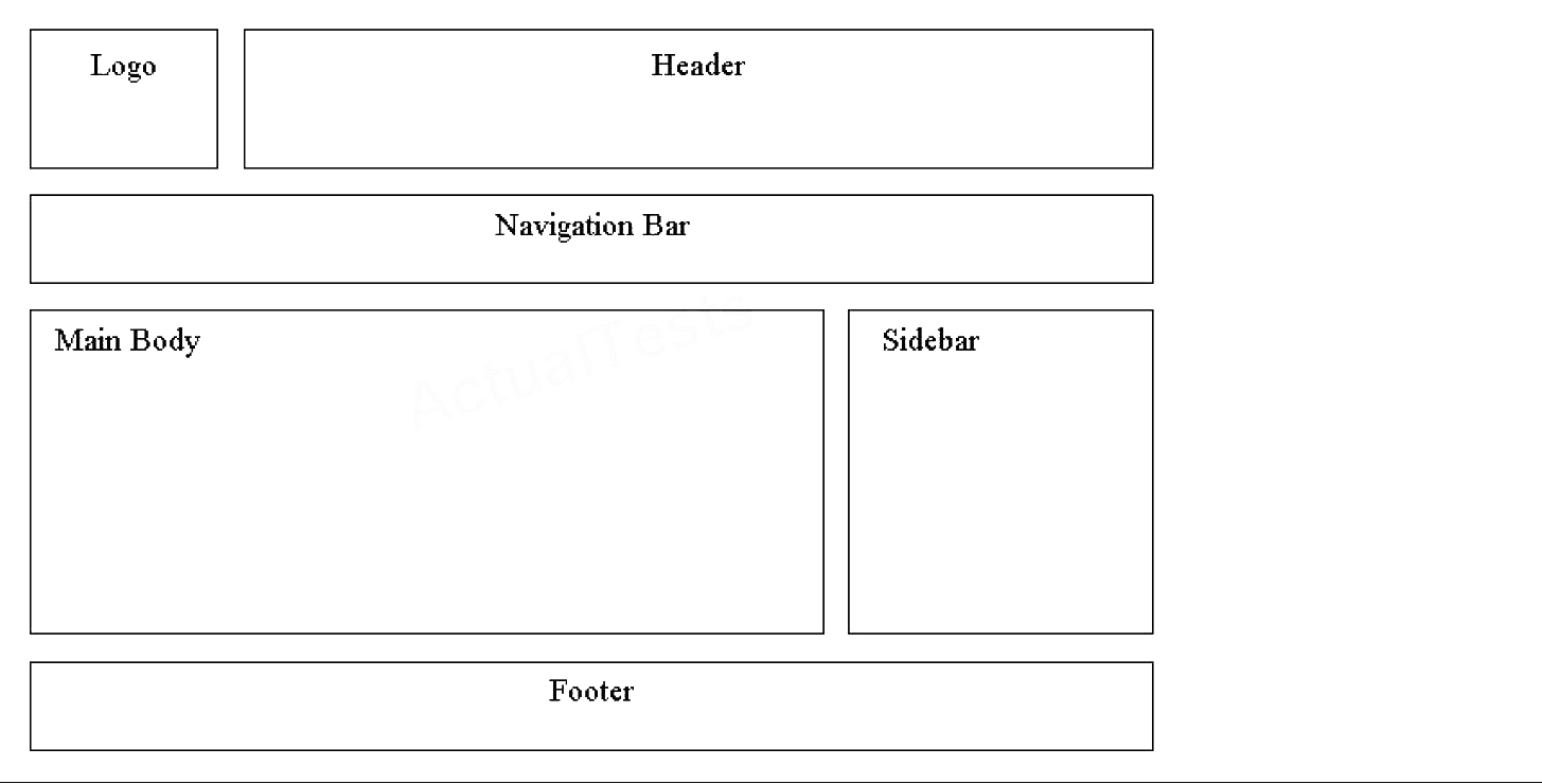 Question reference image