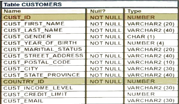 Question reference image