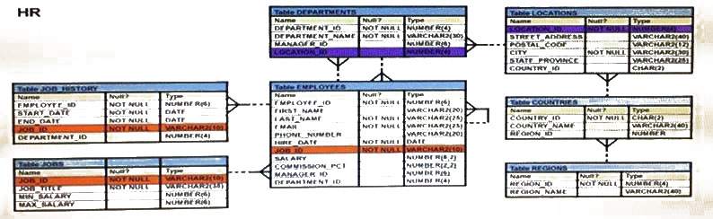 Question reference image