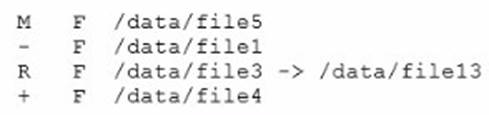 Question reference image