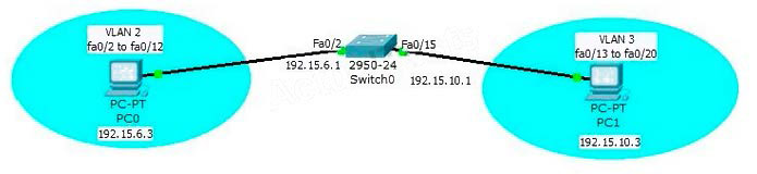 Question reference image