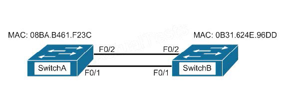 Question reference image