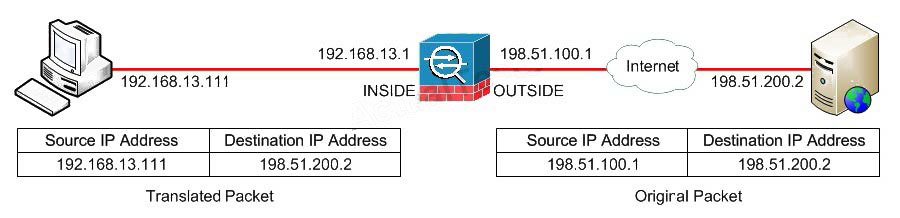 Question reference image