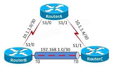 Question reference image