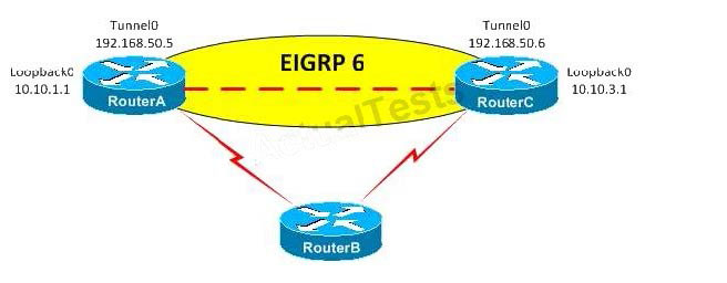 Question reference image