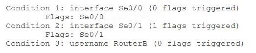 Question reference image