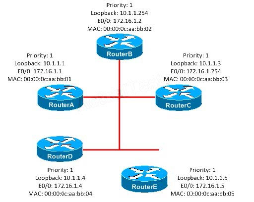Question reference image