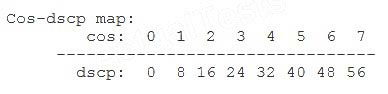 Question reference image