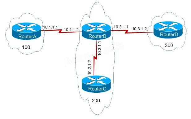 Question reference image