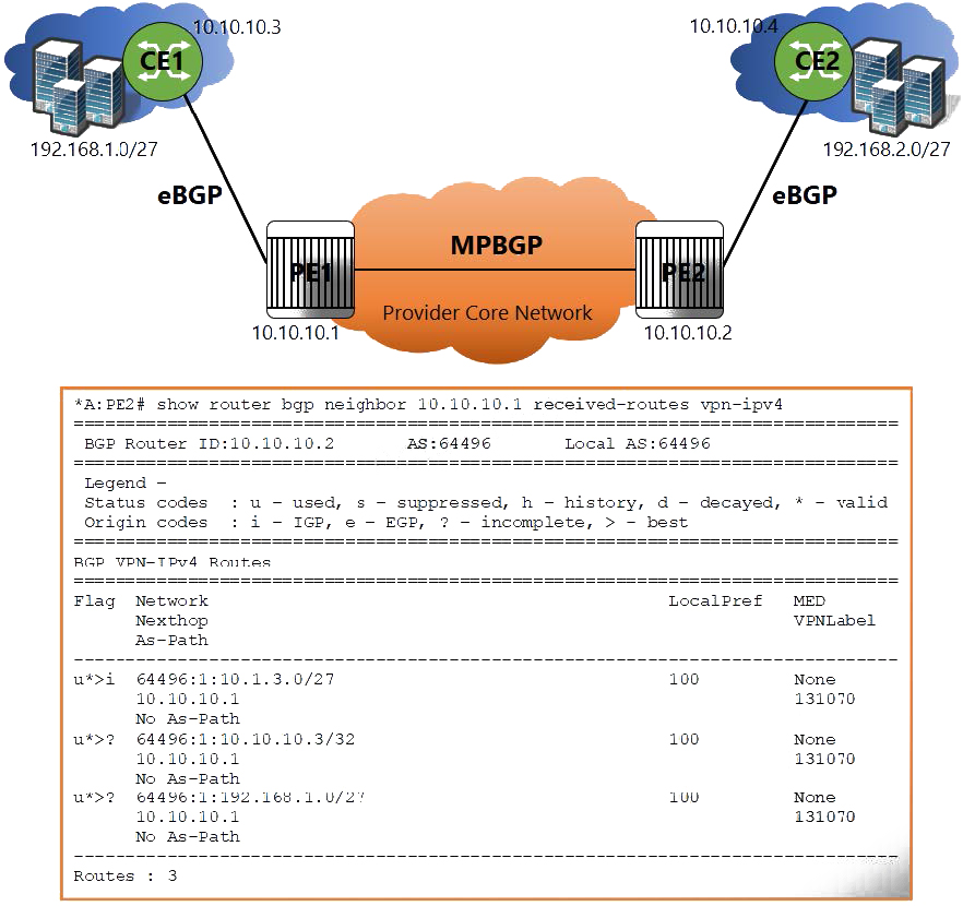 Question reference image