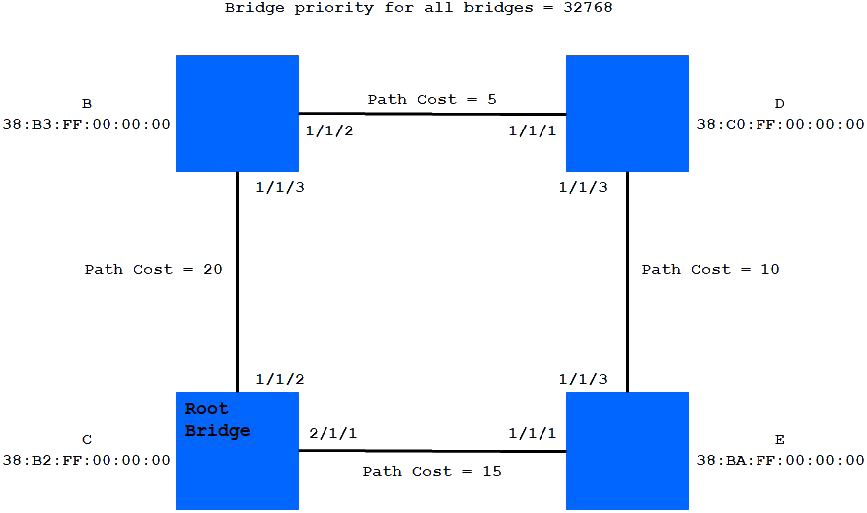 Question reference image