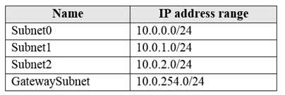 Question reference image