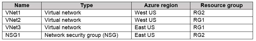Question reference image