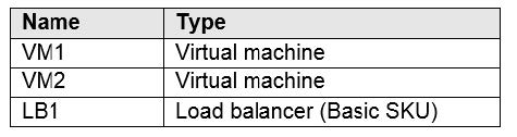 Question reference image