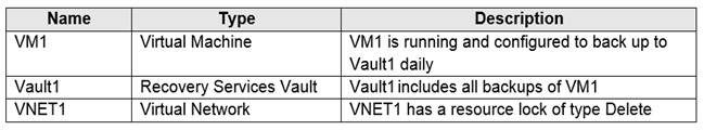 Question reference image