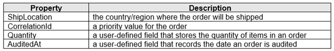 Question reference image
