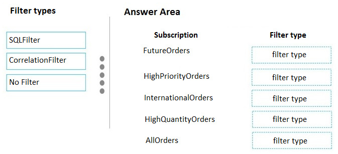 Question reference image