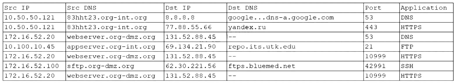 Question reference image