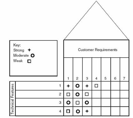 Question reference image