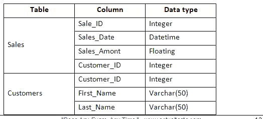 Question reference image