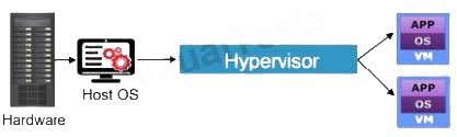 Question reference image