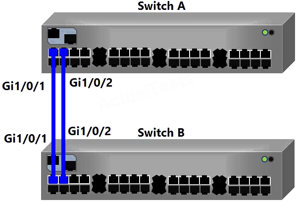 Question reference image