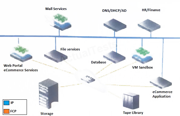 Question reference image