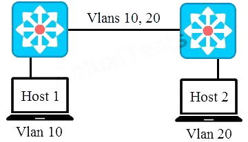 Question reference image