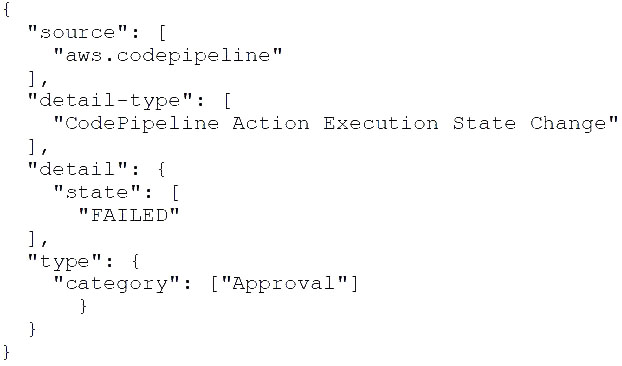 Question reference image
