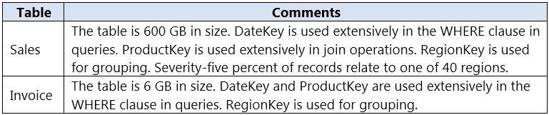 Question reference image