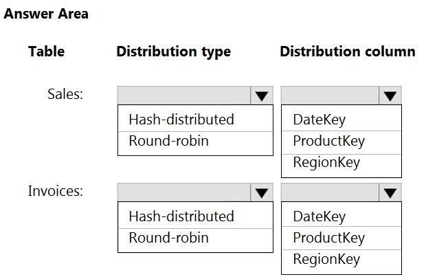 Question reference image