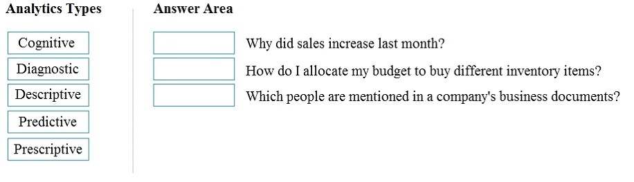 Question reference image