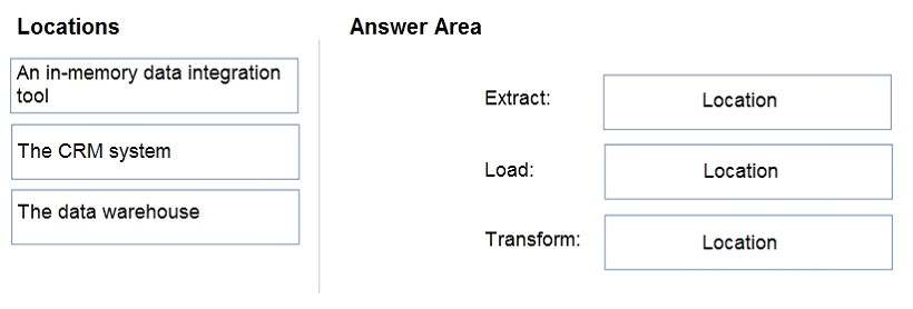 Question reference image