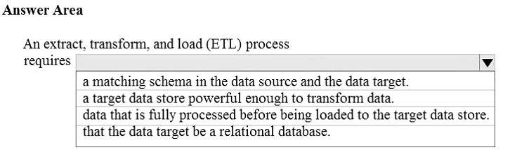 Question reference image