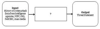 Question reference image