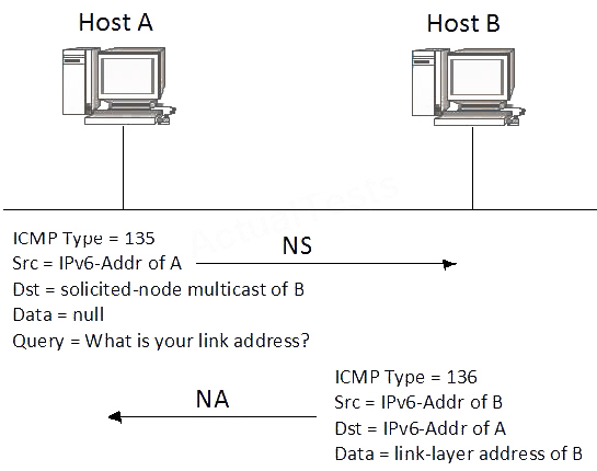 Question reference image