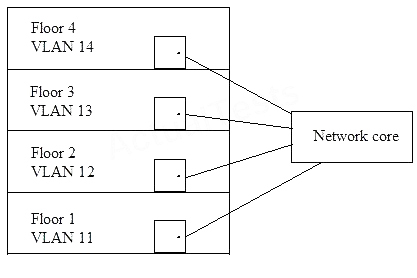 Question reference image