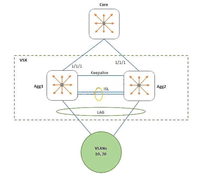 Question reference image