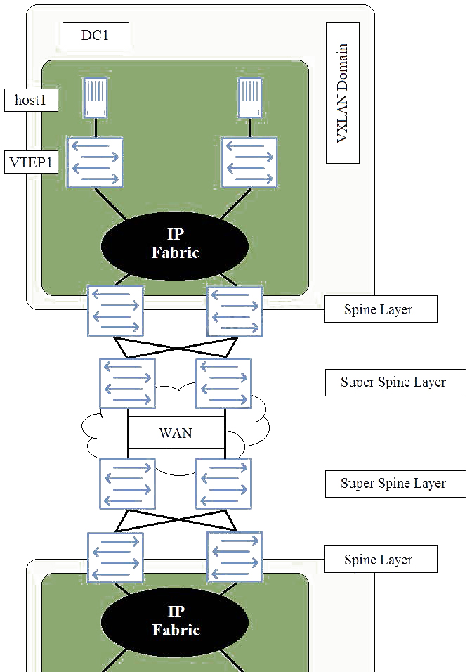 Question reference image