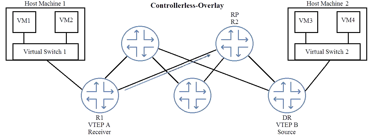 Question reference image