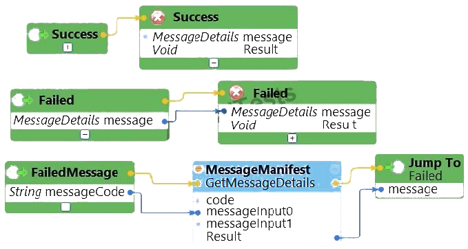 Question reference image