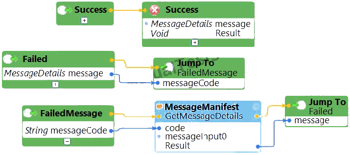 Question reference image